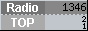 RadioTOP