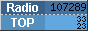 RadioTOP