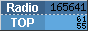 RadioTOP
