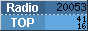 RadioTOP