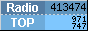 RadioTOP