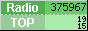 RadioTOP