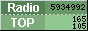 RadioTOP