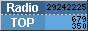 RadioTOP