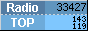 RadioTOP
