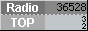 RadioTOP