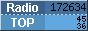 RadioTOP