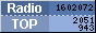 RadioTop -   